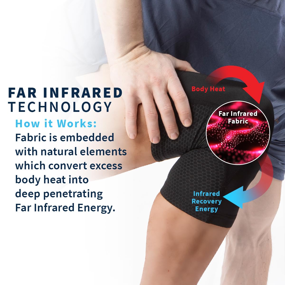 Compression Recovery Sleeves