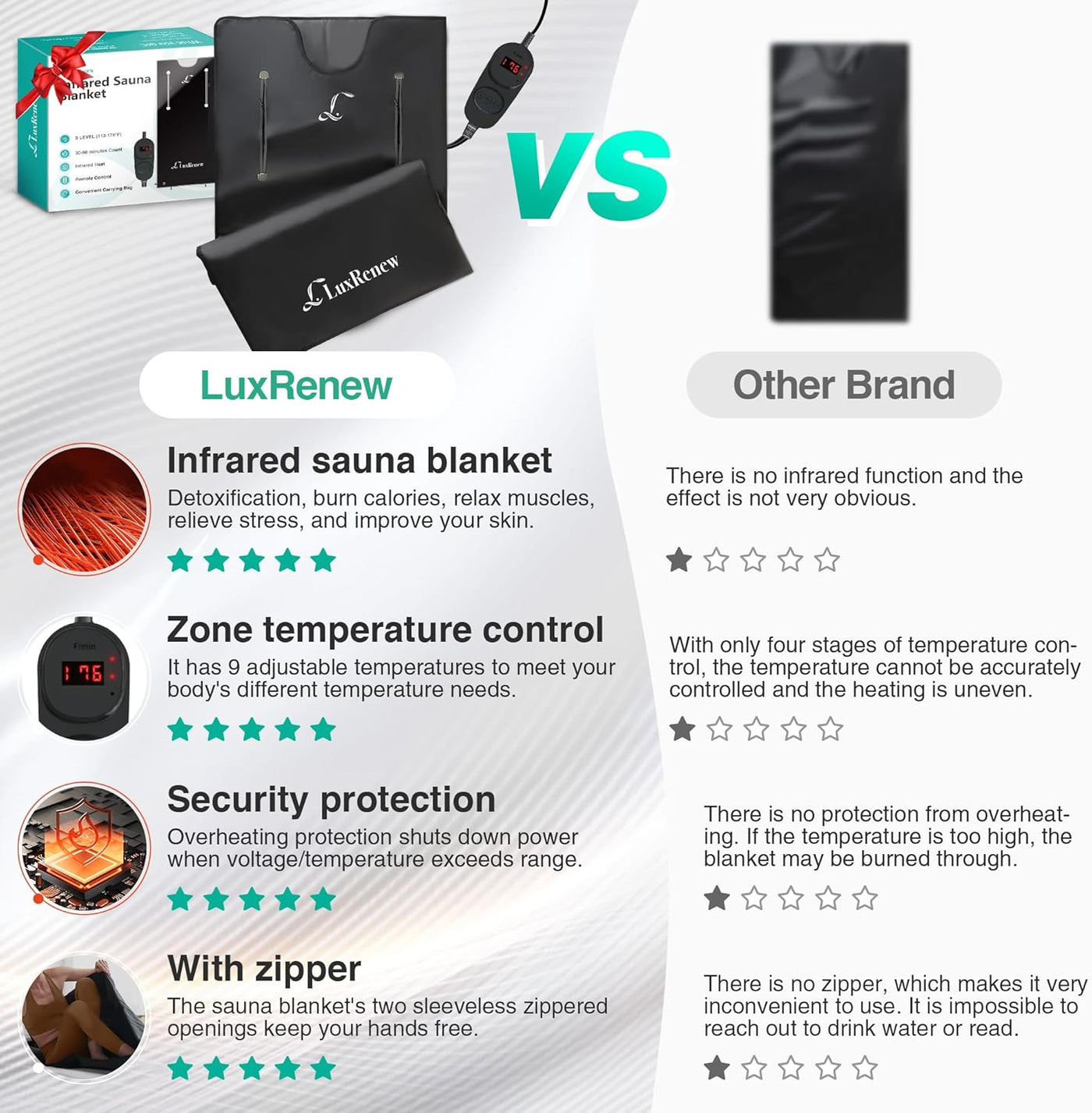 Portable Infrared Sauna Blanket