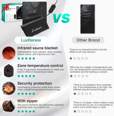 Portable Infrared Sauna Blanket