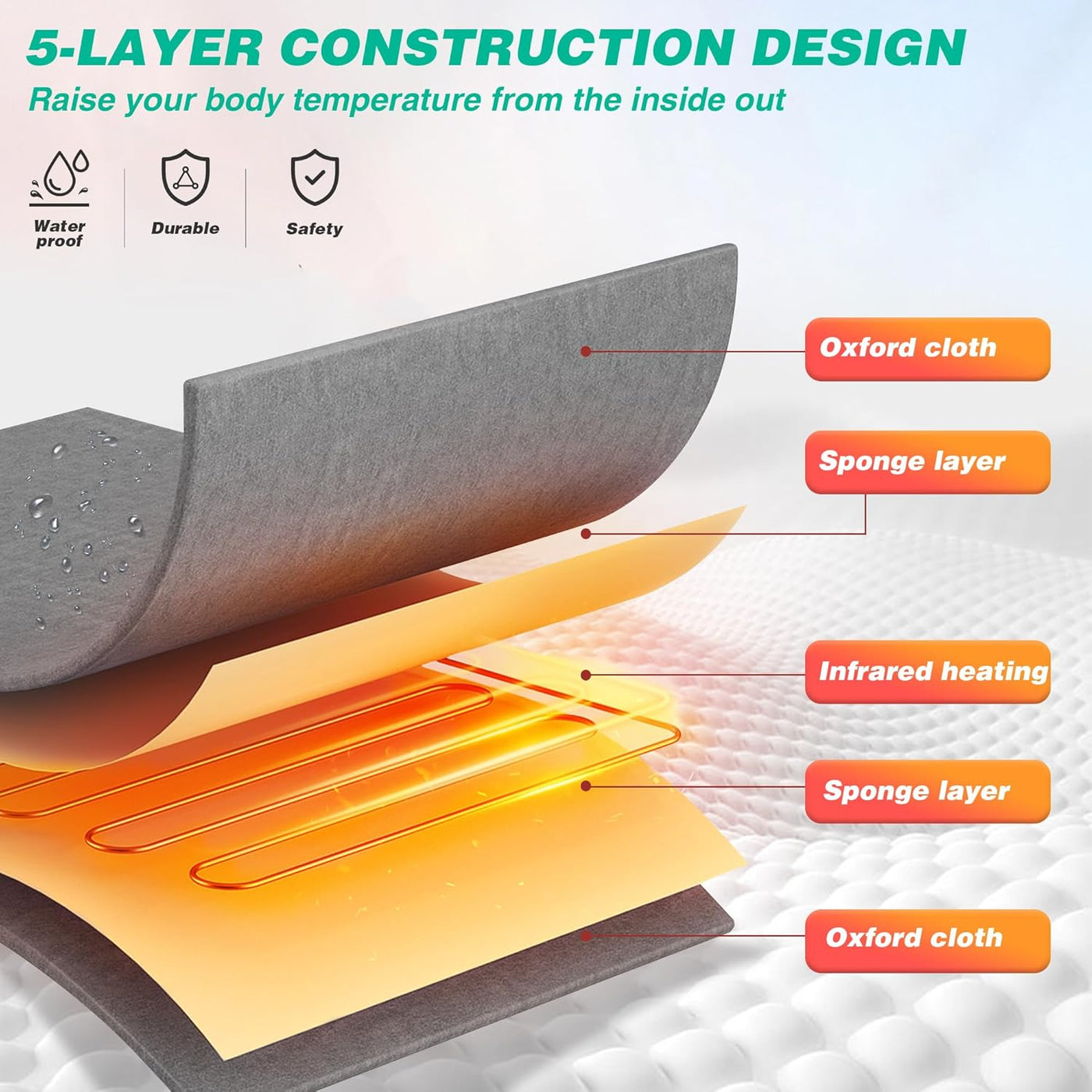 Portable Infrared Sauna Blanket